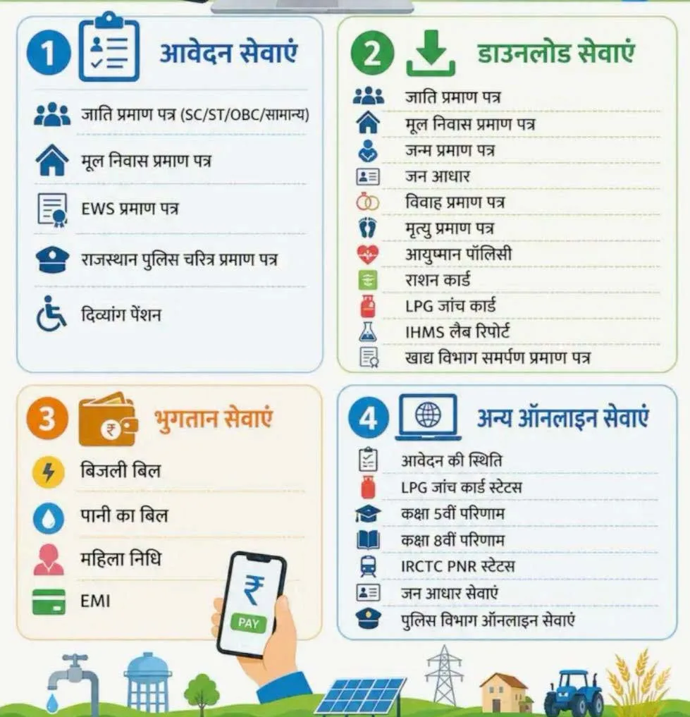 Government Services on WhatsApp Rajasthan